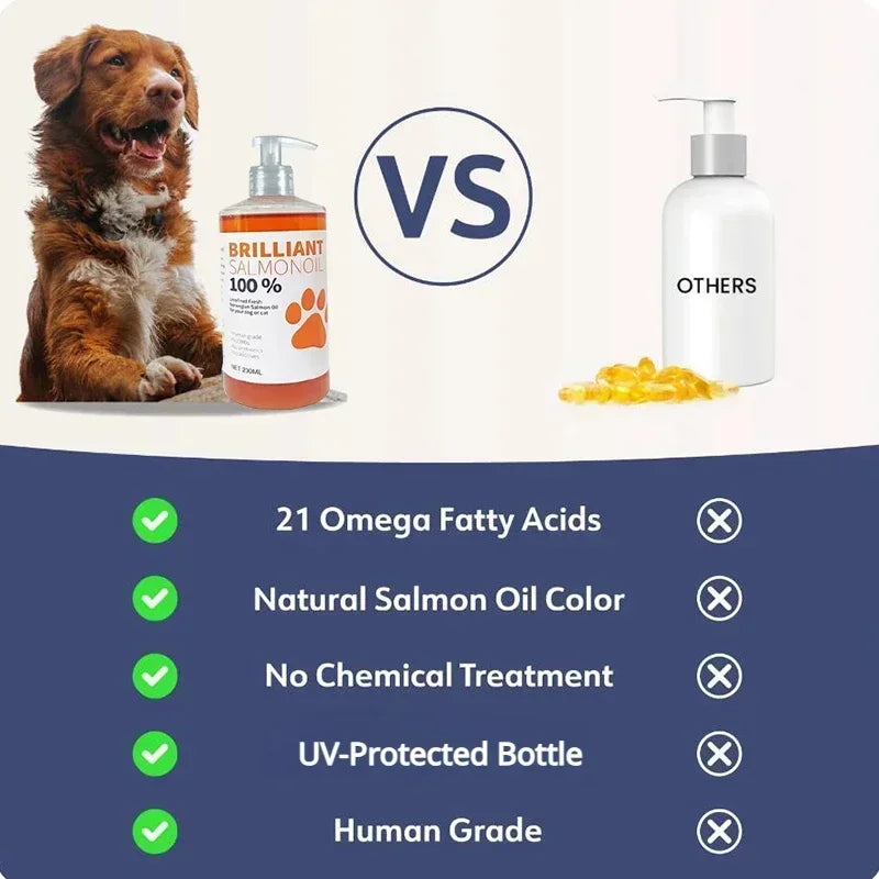 Pure Salmon Oil for Dogs - Natural Omega Fatty Acids Supplement